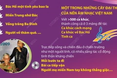 Thuận Yến - Nhạc sỹ có nhiều sáng tác hay về Bác Hồ