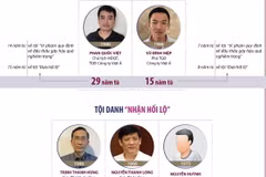 Xét xử sơ thẩm vụ Việt Á: Cựu Bộ trưởng Bộ Y tế bị phạt 18 năm tù