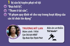 Mức án của 86 bị cáo trong vụ án tại công ty Vạn Thịnh Phát