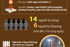 Thủ tướng Chính phủ chỉ đạo khắc phục hậu quả vụ cháy ở phố Trung Kính