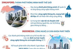 Tìm hiểu những thành phố thông minh trên khắp thế giới