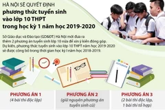Hà Nội đưa ra thời điểm quyết định phương thức tuyển sinh vào lớp 10