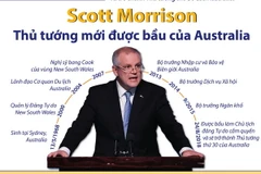 Scott Morrison - Thủ tướng mới được bầu của Australia
