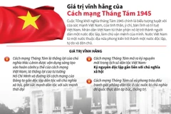 [Infographics] Giá trị vĩnh hằng của Cách mạng Tháng Tám 1945