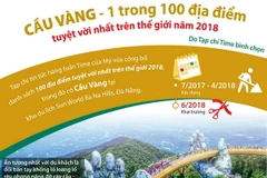 Cầu Vàng - 1 trong 100 địa điểm tuyệt vời nhất trên thế giới 2018 