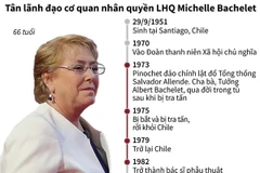 Tiểu sử tân lãnh đạo cơ quan nhân quyền Liên hợp quốc