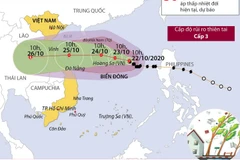 Bão số 8 di chuyển dự báo hướng vào khu vực miền Trung