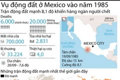 [Infographics] 30 năm vụ động đất làm hàng ngàn người chết ở Mexico