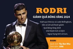 Kết quả chi tiết giải thưởng Quả bóng Vàng 2024