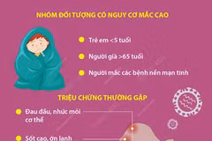 Nhận biết sớm dấu hiệu của cúm A để tránh nguy cơ biến chứng nguy hiểm