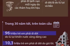Hơn 43 triệu trẻ em trên thế giới phải di dời do thiên tai