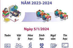 Thông báo về kỳ thi Chọn Học sinh Giỏi Quốc gia THPT 2023-2024