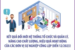 Dự kiến hết năm 2024, các Bộ, ngành giảm còn 895 đơn vị sự nghiệp công lập