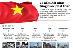 [Infographics] 72 năm đất nước Việt Nam từng bước phát triển