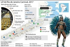 [Infographics] Lễ hội Rio de Janeiro Carnival 2017 được tổ chức ra sao