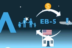 Các nhà đầu tư bất động sản Mỹ nhắm tới nguồn vốn EB-5 từ Việt Nam. (Nguồn: Interimm)