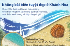 Những bãi biển tuyệt đẹp ở Khánh Hòa. (Nguồn: TTXVN)