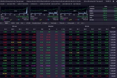 Các cổ phiếu vốn hóa lớn đóng góp rất lớn cho đà bứt phá của chỉ số VN-Index trong phiên giao dịch 4/8. (Nguồn: SSI/Ảnh chụp màn hình)