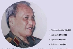 "Anh Hai Mạnh" Chu Huy Mân - tài năng quân sự và chính trị xuất sắc