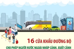 Các cửa khẩu cho phép người nước ngoài xuất-nhập cảnh với e-visa
