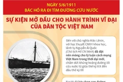 [Infographics] 112 năm Ngày Bác Hồ ra đi tìm đường cứu nước