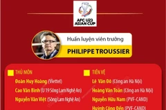 Chốt danh sách cầu thủ chuẩn bị cho Vòng loại U23 châu Á 2024