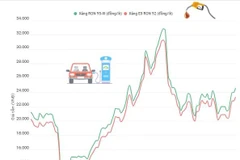 [Infographics] Thông tin giá xăng bán lẻ mới được điều chỉnh