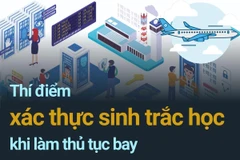 [Infographics] Các hình thức xác thực sinh trắc học làm thủ tục bay