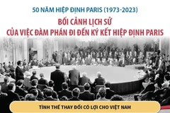 Bối cảnh lịch sử của việc đàm phán đi đến ký kết Hiệp định Paris