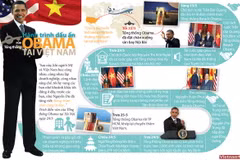 Hành trình dấu ấn của Tổng thống Hoa Kỳ Obama tại Việt Nam