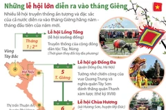 [Infographics] Những lễ hội lớn diễn ra vào tháng Giêng