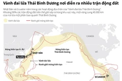 [Infographics] Vành đai lửa Thái Bình Dương đi qua những nước nào?