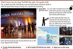 [Infographics] Đánh bom sân bay Thổ Nhĩ Kỳ, hơn 100 người thương vong