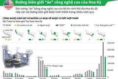 [Infographics] Mỹ trang bị "rừng" công nghệ giám sát dọc biên giới 