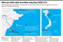 [Infographics] Nhìn lại chiến dịch tìm kiếm máy bay CASA-212