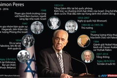 Những dấu ấn trong cuộc đời cố Tổng thống Israel Shimon Peres