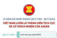 Việt Nam luôn là thành viên tích cực và có trách nhiệm của ASEAN