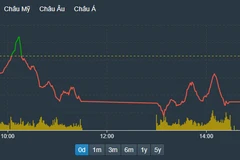 (Nguồn: vneconomy.vn)