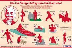 [Infographics] Bác Hồ đã tập những môn thể thao nào?