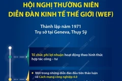 Thông tin cơ bản về Hội nghị thường niên Diễn đàn Kinh tế Thế giới
