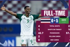 U23 Saudi Arabia khiến U23 Thái Lan trải qua ngày thi đấu đáng quên. (Nguồn: AFC)