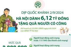 Dịp Quốc khánh 2/9, Hà Nội dành 6,12 tỷ đồng tặng quà người có công
