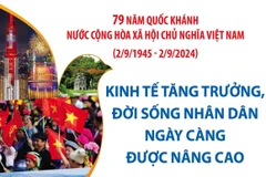 Kinh tế tăng trưởng, đời sống nhân dân ngày càng được nâng cao