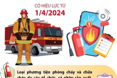 Yêu cầu chung đối với phương tiện phòng cháy, chữa cháy