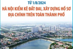 Hà Nội kiểm kê đất đai, xây dựng hồ sơ địa chính trên toàn thành phố