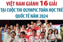 Việt Nam giành 16 giải tại cuộc thi Olympic Toán học trẻ Quốc tế năm 2024