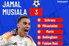 Danh sách Vua phá lưới EURO 2024: Cuộc đua tranh gay cấn