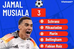 Danh sách Vua phá lưới EURO 2024: Cuộc đua tranh gay cấn