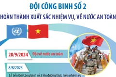 Những thành tựu nổi bật của đội Công binh số 2 ở châu Phi