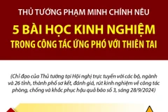 Thủ tướng nêu 5 bài học kinh nghiệm trong công tác ứng phó với thiên tai